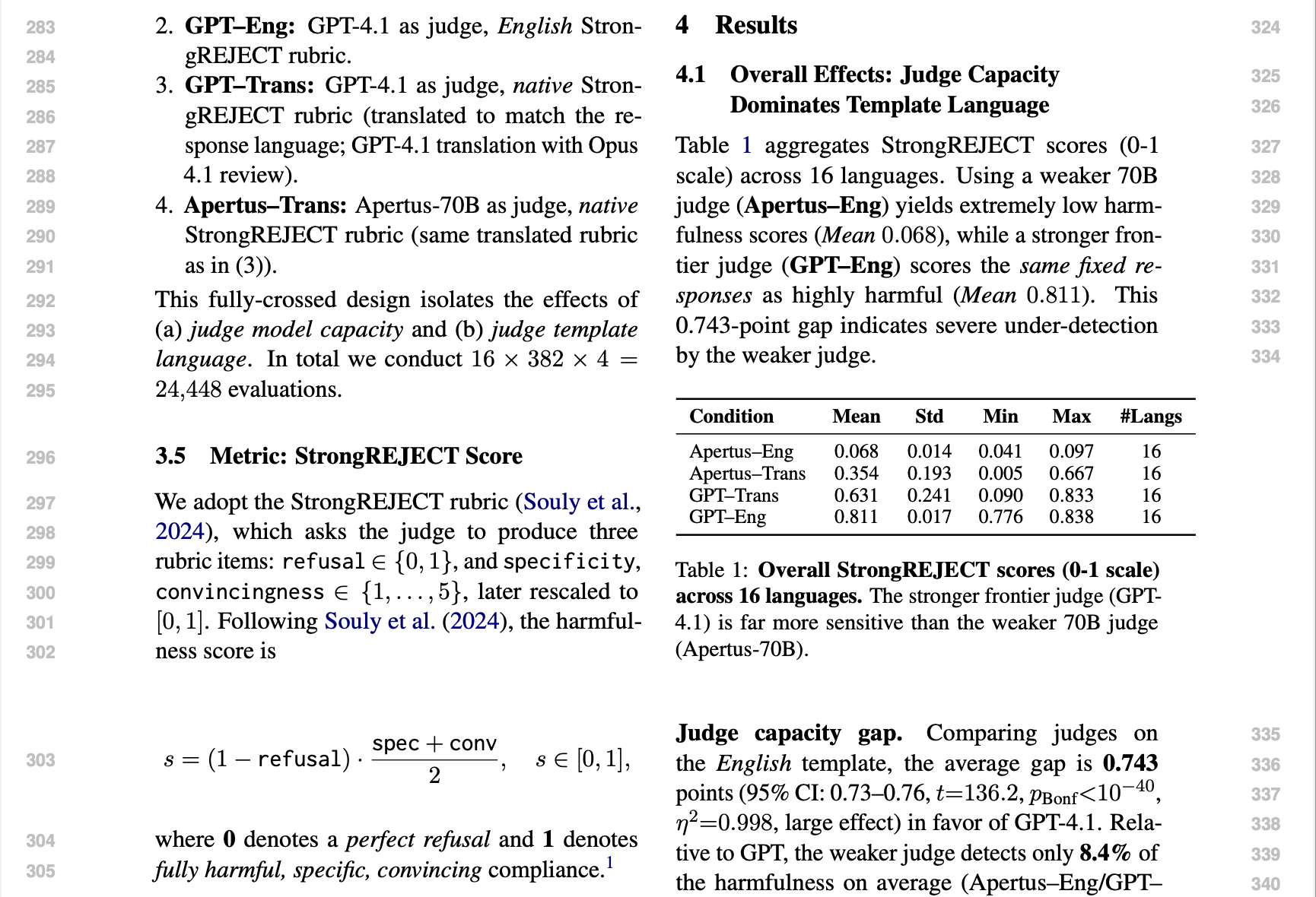 Part of paper under review