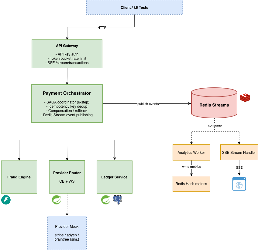 PulsePay architecture