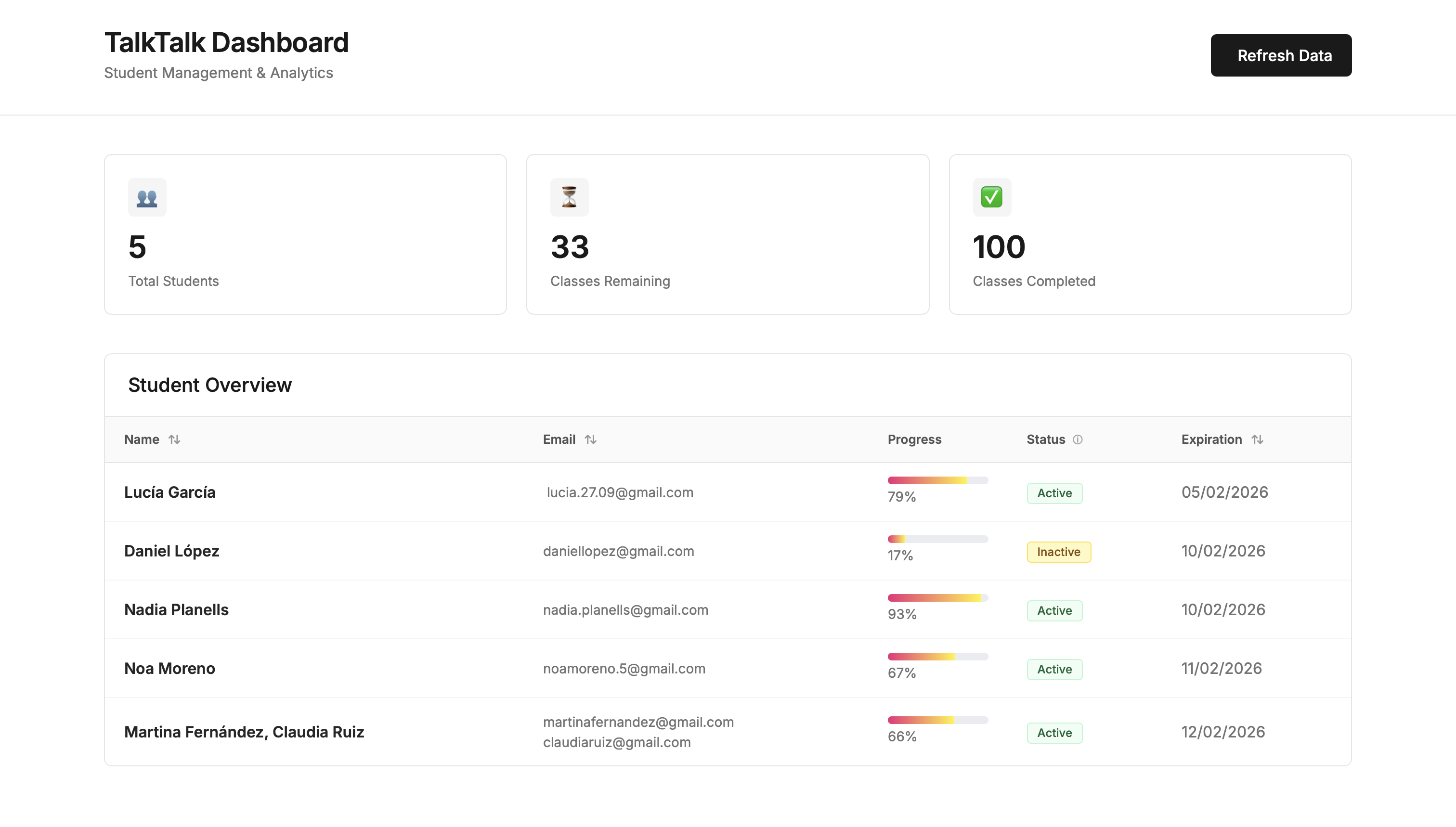 TalkTalk dashboard image