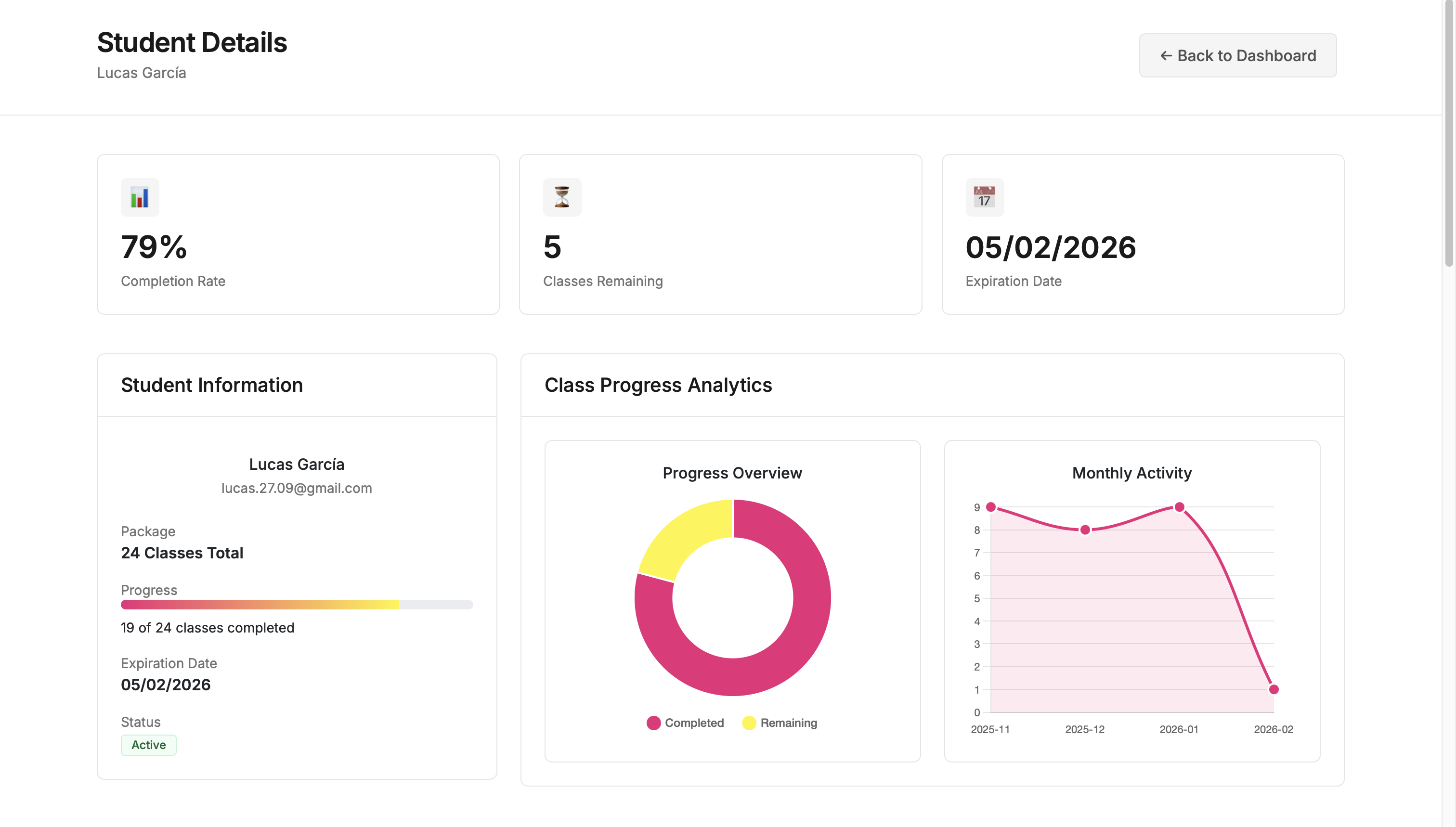 TalkTalk dashboard image